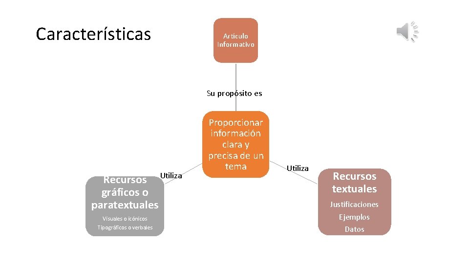 Cual Es El Proposito Del Articulo Informativo slidetodoc.com