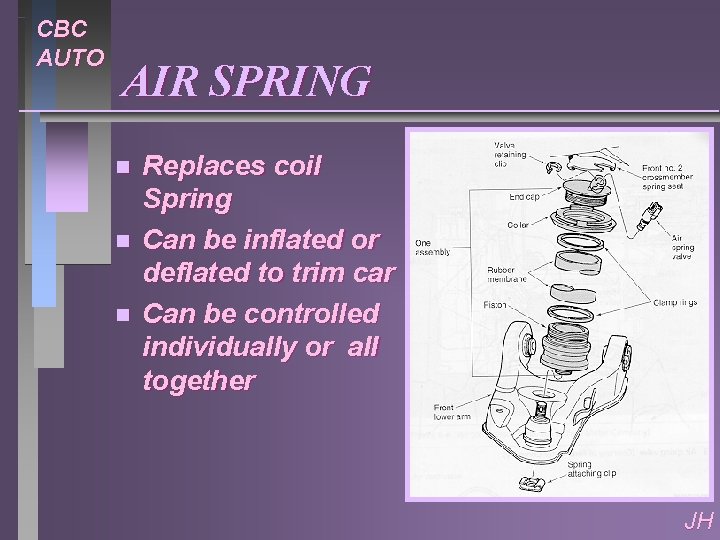 CBC AUTO AIR SPRING n n n Replaces coil Spring Can be inflated or