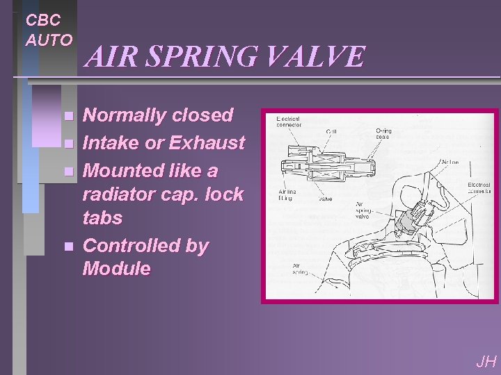 CBC AUTO n n AIR SPRING VALVE Normally closed Intake or Exhaust Mounted like