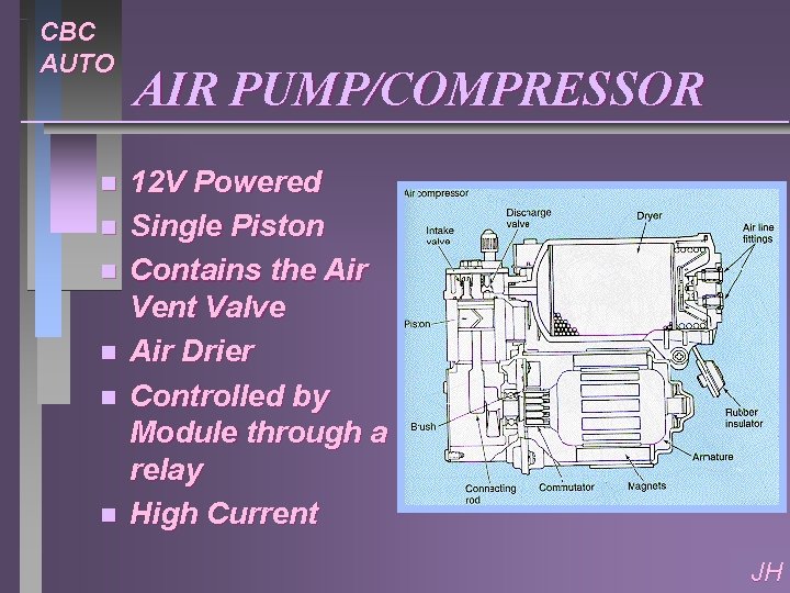 CBC AUTO n n n AIR PUMP/COMPRESSOR 12 V Powered Single Piston Contains the