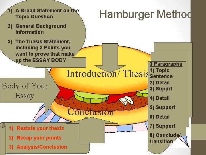 1) A Broad Statement on the Topic Question Hamburger Method 2) General Background Information