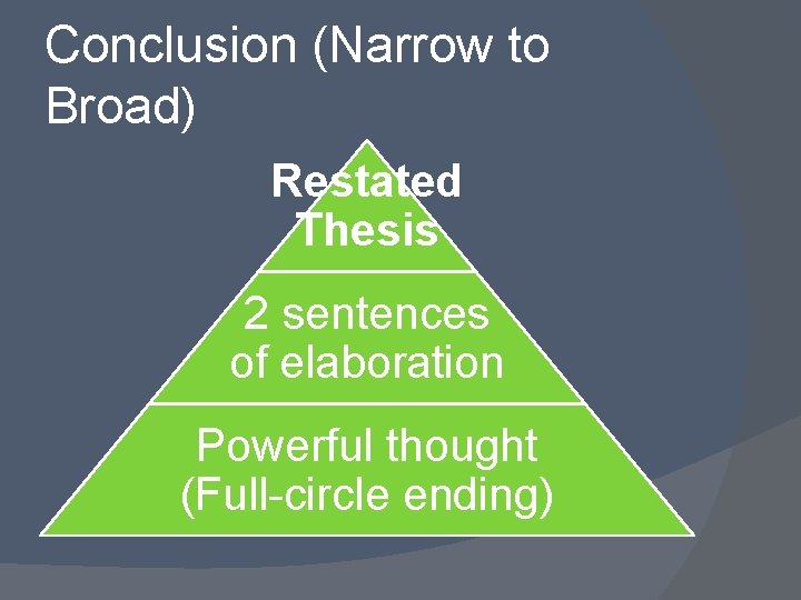 Conclusion (Narrow to Broad) Restated Thesis 2 sentences of elaboration Powerful thought (Full-circle ending)