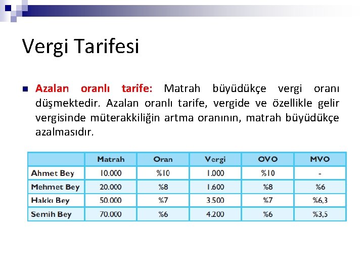 Vergi Tarifesi n Azalan oranlı tarife: Matrah büyüdükçe vergi oranı düşmektedir. Azalan oranlı tarife,