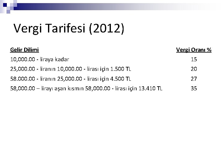Vergi Tarifesi (2012) Gelir Dilimi Vergi Oranı % 10, 000. 00 - liraya kadar