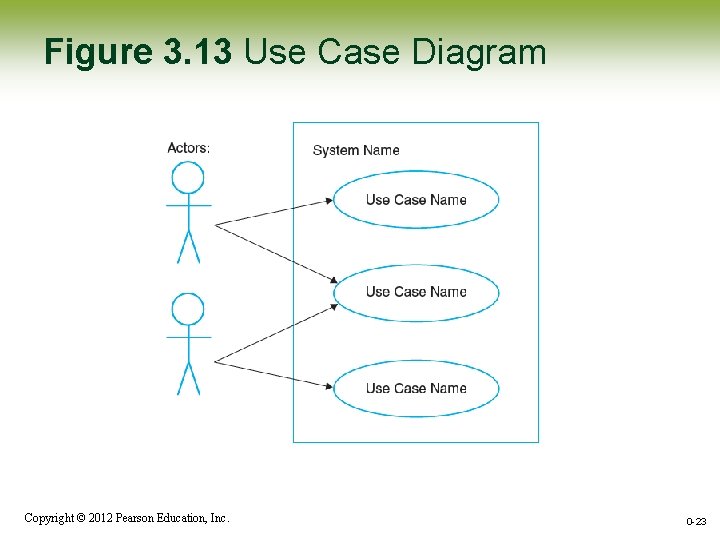 Figure 3. 13 Use Case Diagram Copyright © 2012 Pearson Education, Inc. 0 -23 Figure 3. 13 Use Case Diagram Copyright © 2012 Pearson Education, Inc. 0 -23