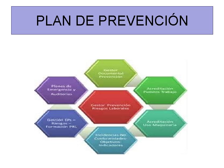 PLAN DE PREVENCIÓN 
