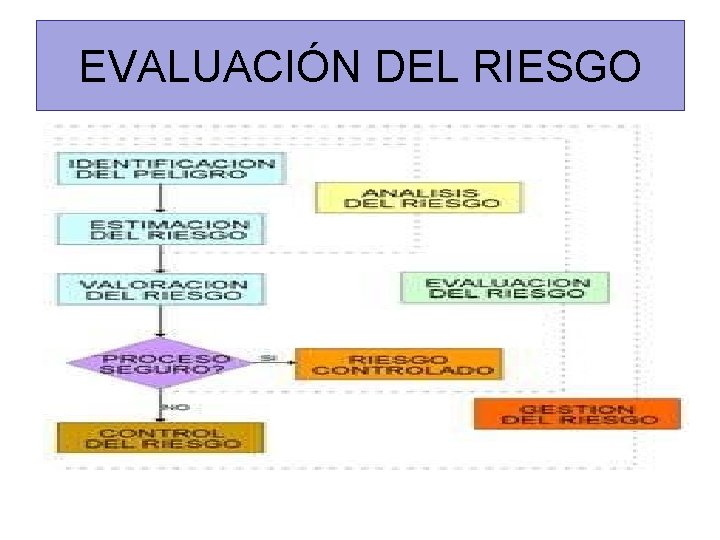EVALUACIÓN DEL RIESGO 
