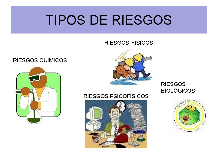TIPOS DE RIESGOS FISICOS RIESGOS QUIMICOS RIESGOS PSICOFÍSICOS RIESGOS BIOLÓGICOS 