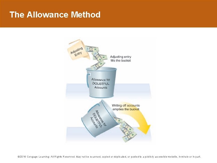 The Allowance Method © 2016 Cengage Learning. All Rights Reserved. May not be scanned,