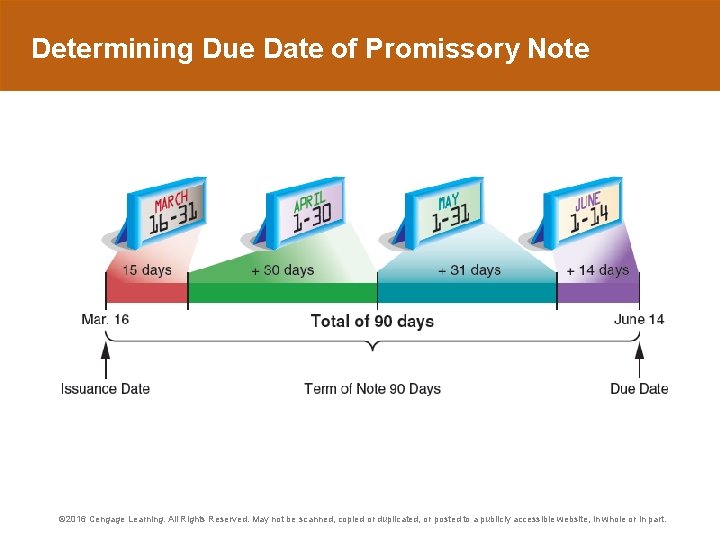 Determining Due Date of Promissory Note © 2016 Cengage Learning. All Rights Reserved. May