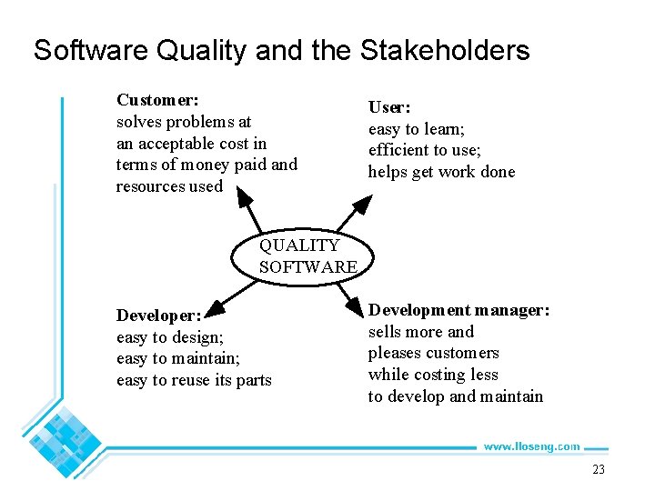 Software Quality and the Stakeholders Customer: solves problems at an acceptable cost in terms