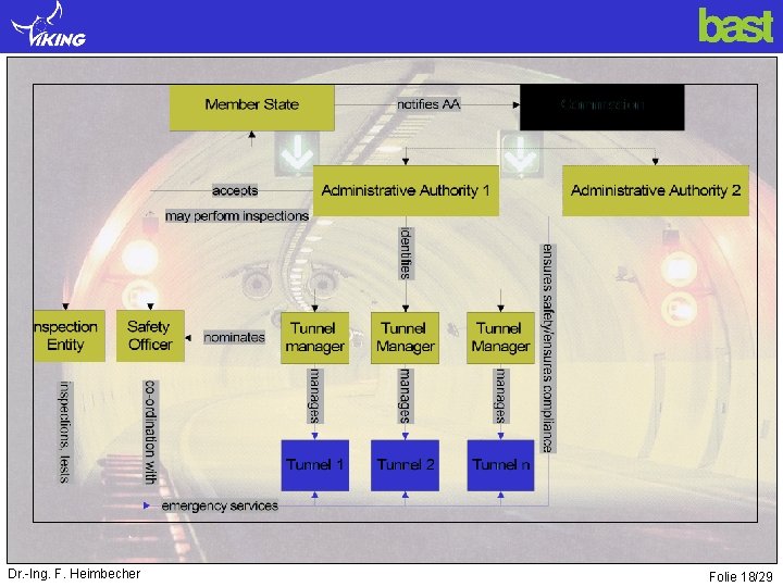Dr. -Ing. F. Heimbecher Folie 18/29 