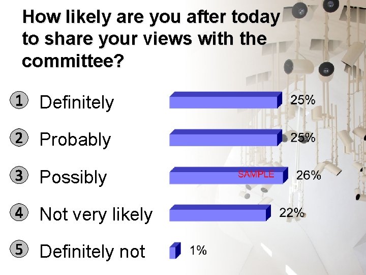 How likely are you after today to share your views with the committee? 1