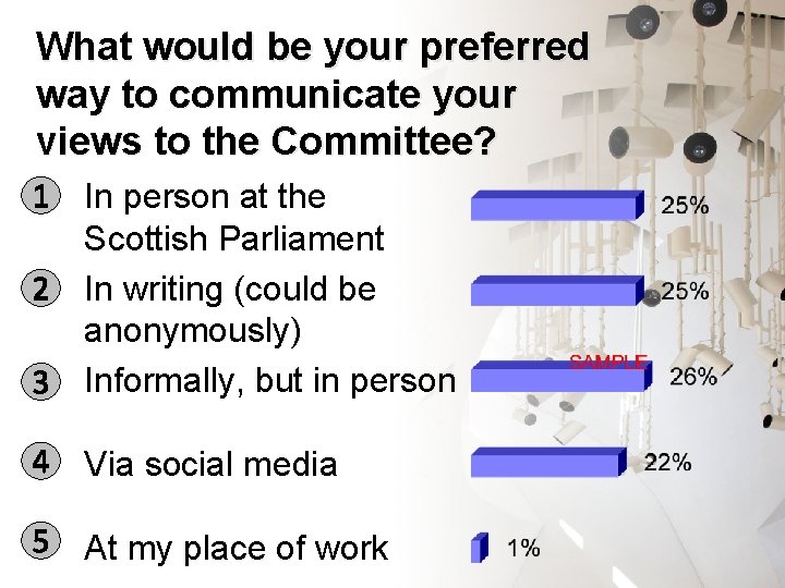 What would be your preferred way to communicate your views to the Committee? 1