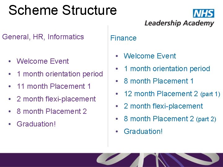 Scheme Structure General, HR, Informatics • Welcome Event • 1 month orientation period •