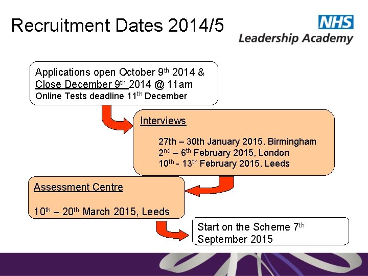 Recruitment Dates 2014/5 Applications open October 9 th 2014 & Close December 9 th