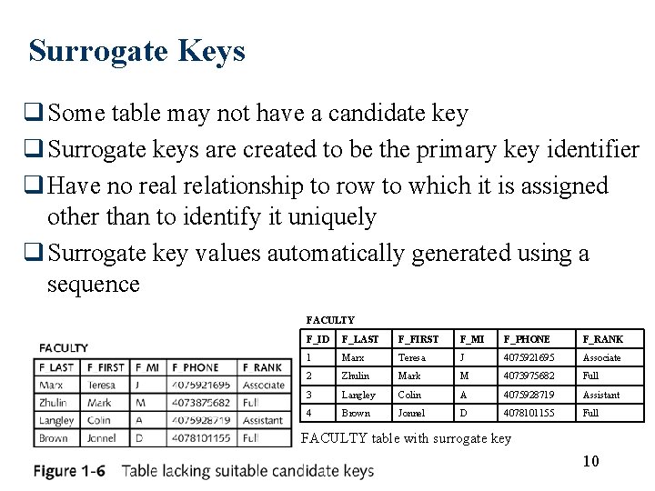 Surrogate Keys q Some table may not have a candidate key q Surrogate keys Surrogate Keys q Some table may not have a candidate key q Surrogate keys