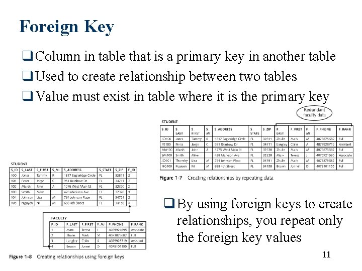 Foreign Key q Column in table that is a primary key in another table Foreign Key q Column in table that is a primary key in another table