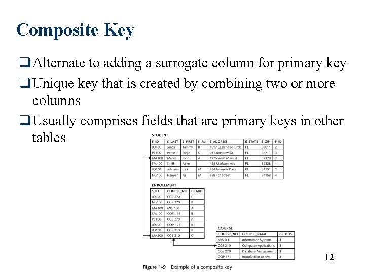 Composite Key q Alternate to adding a surrogate column for primary key q Unique Composite Key q Alternate to adding a surrogate column for primary key q Unique