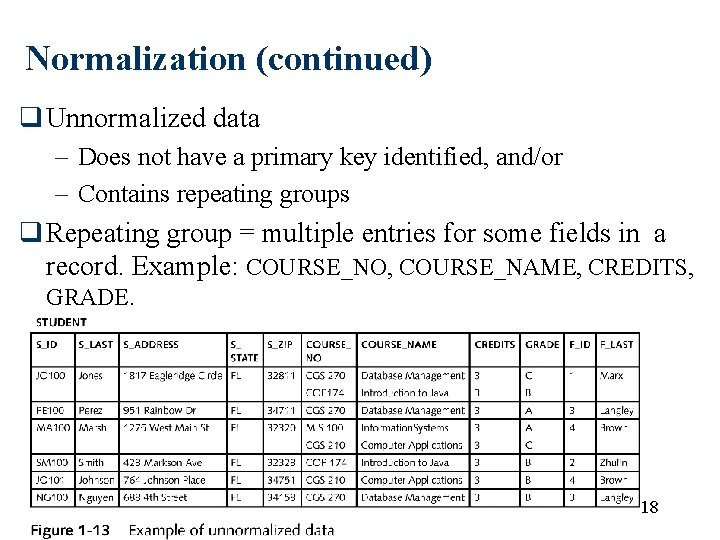 Normalization (continued) q Unnormalized data – Does not have a primary key identified, and/or Normalization (continued) q Unnormalized data – Does not have a primary key identified, and/or