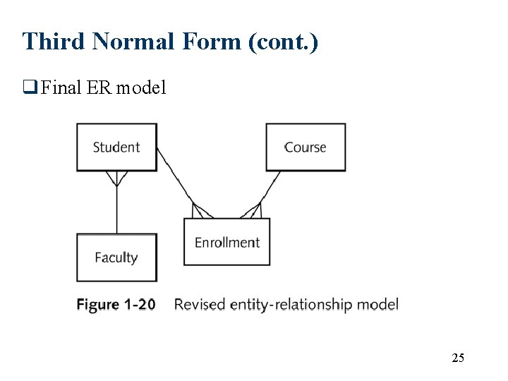 Third Normal Form (cont. ) q Final ER model 25 Third Normal Form (cont. ) q Final ER model 25