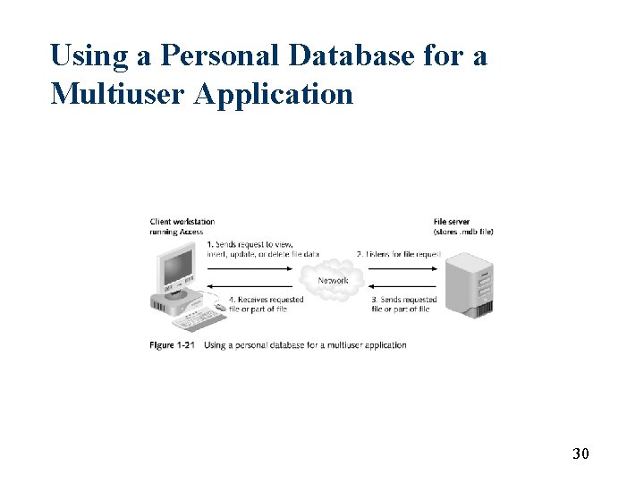 Using a Personal Database for a Multiuser Application 30 Using a Personal Database for a Multiuser Application 30