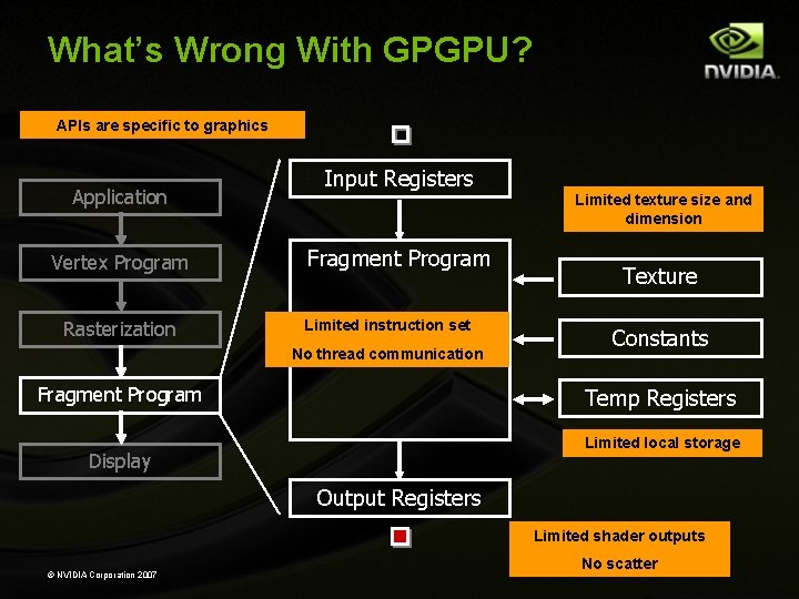 What’s Wrong With GPGPU? APIs are specific to graphics Application Vertex Program Rasterization Input