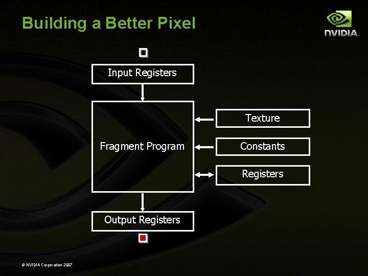 Building a Better Pixel Input Registers Texture Fragment Program Constants Registers Output Registers ©