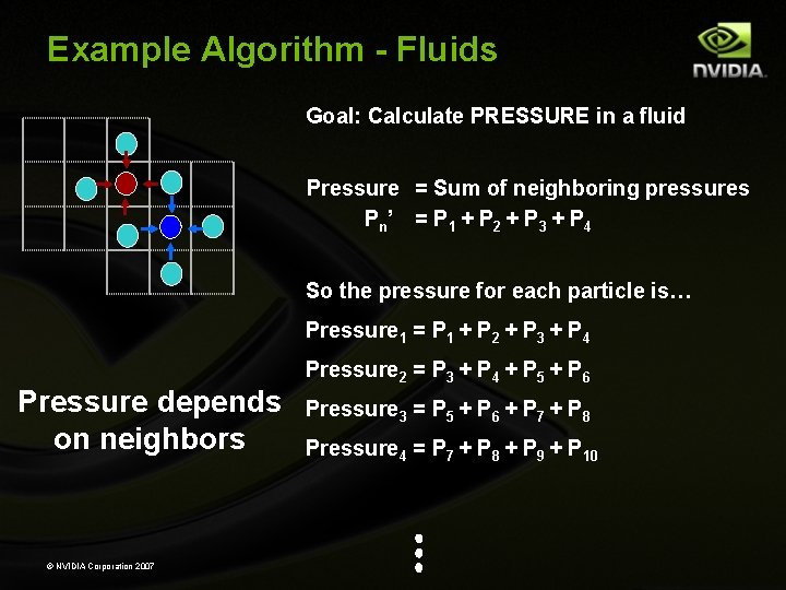 Example Algorithm - Fluids Goal: Calculate PRESSURE in a fluid Pressure = Sum of