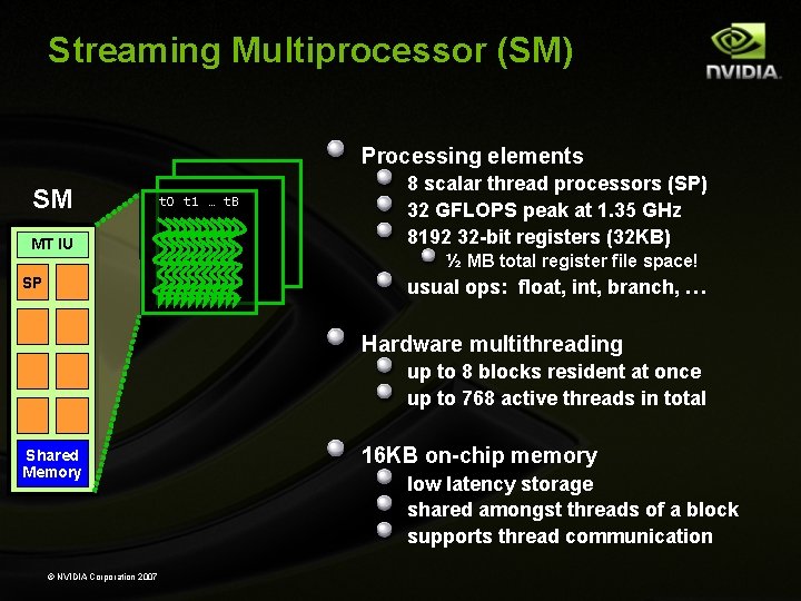 Streaming Multiprocessor (SM) Processing elements SM MT IU SP t 0 t 1 …