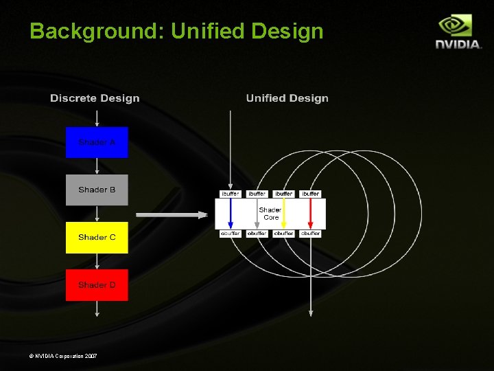 Background: Unified Design © NVIDIA Corporation 2007 