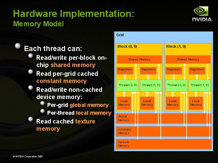 Hardware Implementation: Memory Model Grid Each thread can: Read/write per-block onchip shared memory Read