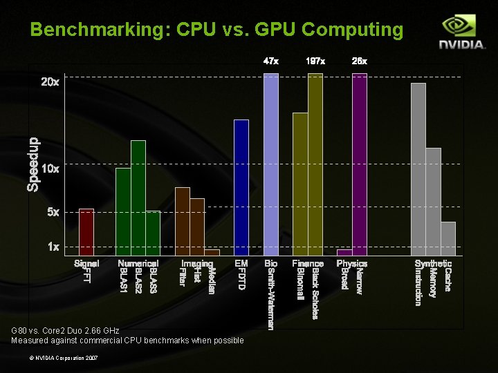 Benchmarking: CPU vs. GPU Computing G 80 vs. Core 2 Duo 2. 66 GHz