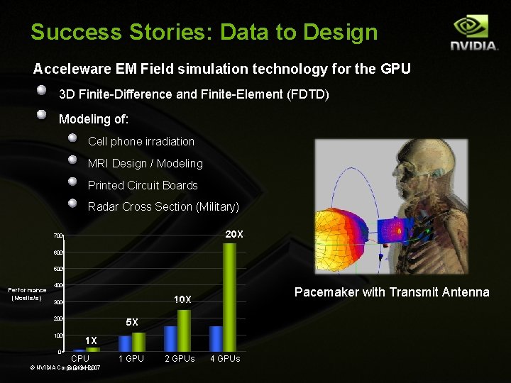 Success Stories: Data to Design Acceleware EM Field simulation technology for the GPU 3