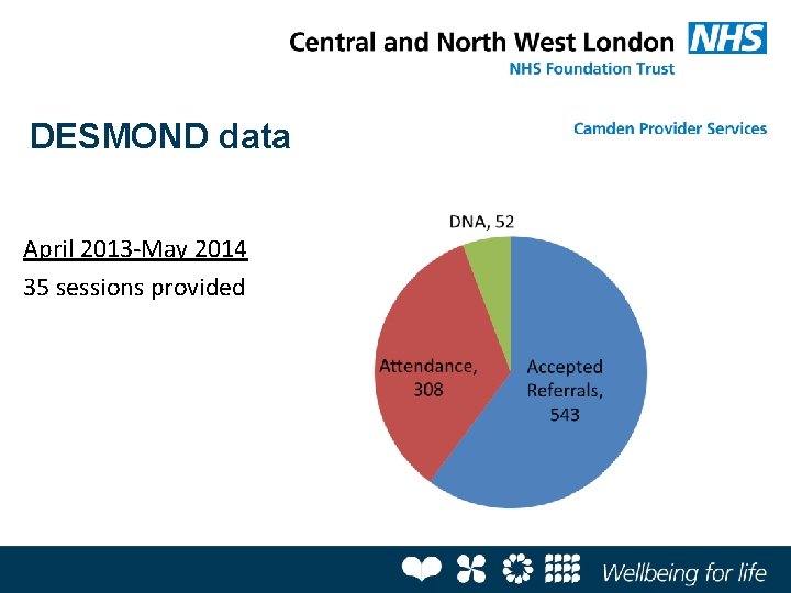DESMOND data April 2013 -May 2014 35 sessions provided 