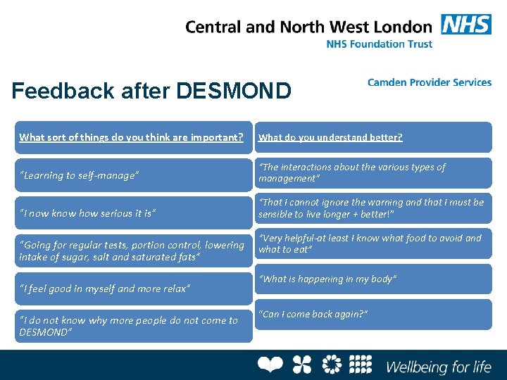 Feedback after DESMOND What sort of things do you think are important? What do