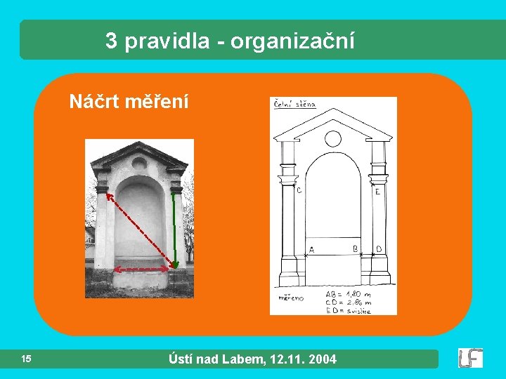 3 pravidla - organizační Náčrt měření 15 Ústí nad Labem, 12. 11. 2004 