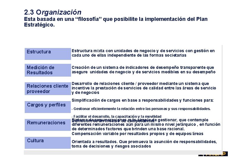 2. 3 Organización Esta basada en una “filosofía” que posibilite la implementación del Plan