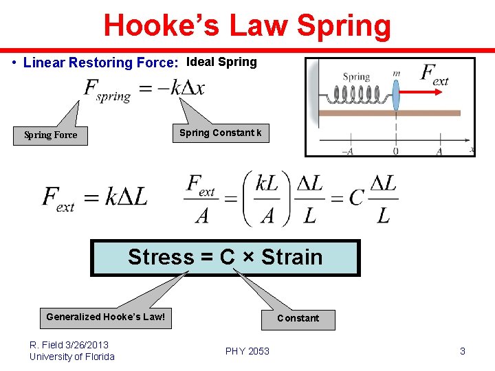 Hooke’s Law Spring • Linear Restoring Force: Ideal Spring Constant k Spring Force Stress