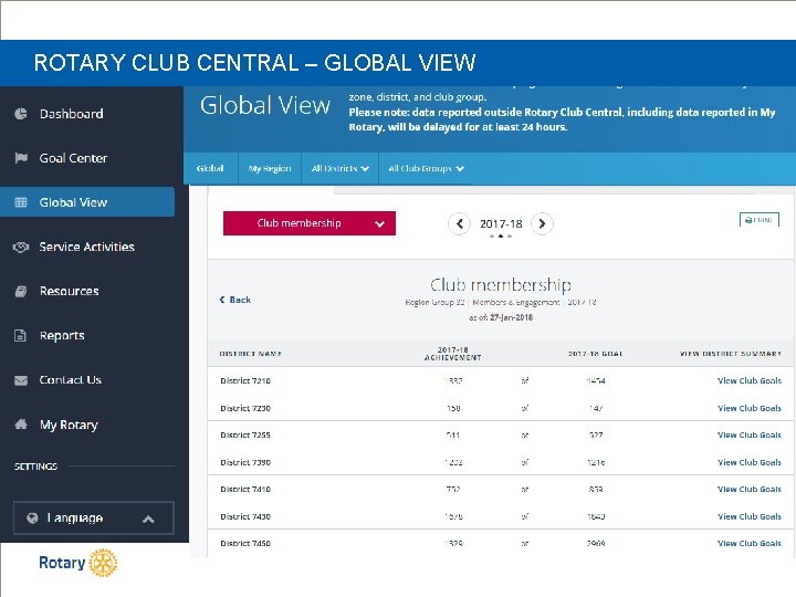 ROTARY CLUB CENTRAL – GLOBAL VIEW 