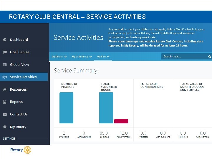 ROTARY CLUB CENTRAL – SERVICE ACTIVITIES 