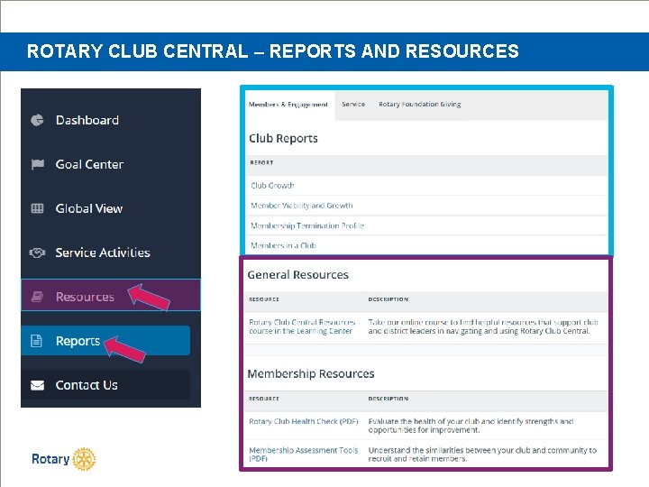 ROTARY CLUB CENTRAL – REPORTS AND RESOURCES 