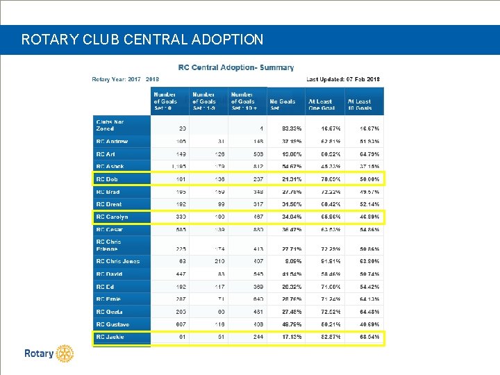 ROTARY CLUB CENTRAL ADOPTION 