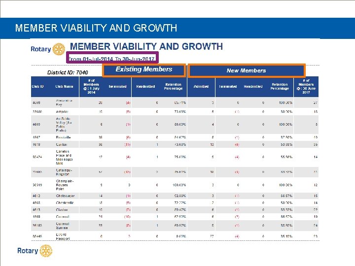MEMBER VIABILITY AND GROWTH 