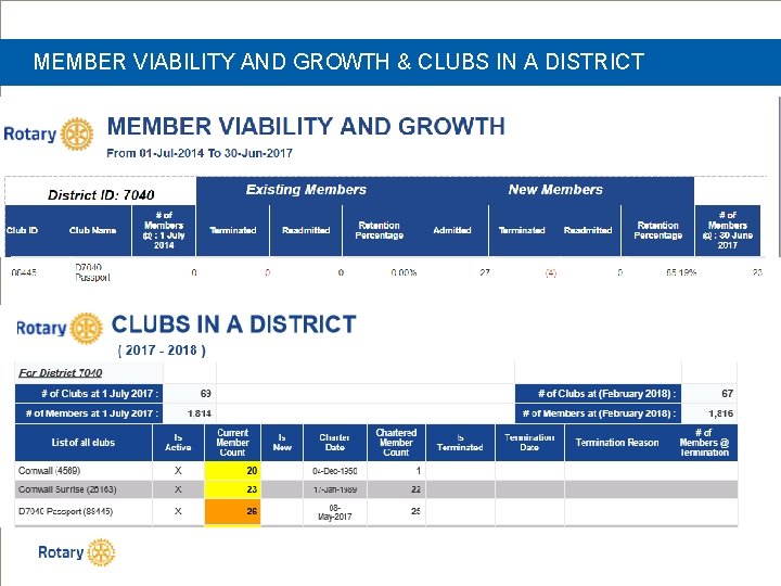 MEMBER VIABILITY AND GROWTH & CLUBS IN A DISTRICT 