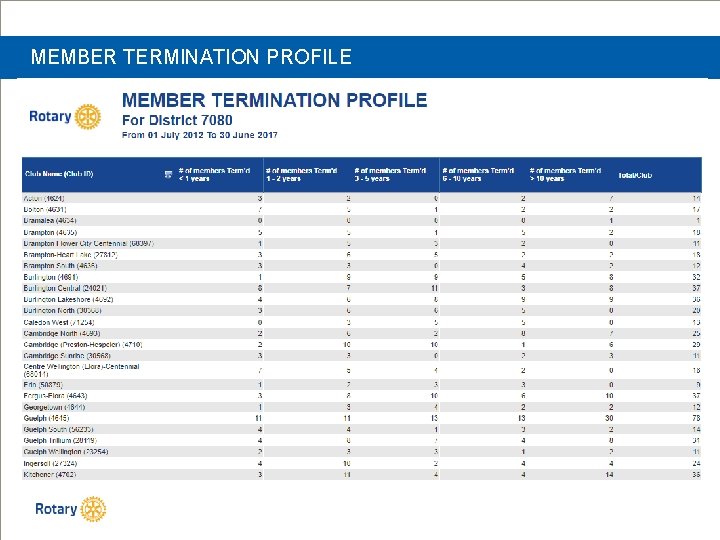 MEMBER TERMINATION PROFILE 