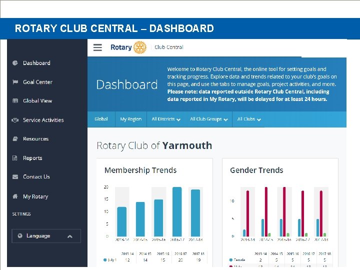 ROTARY CLUB CENTRAL – DASHBOARD 