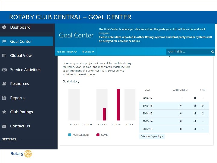 ROTARY CLUB CENTRAL – GOAL CENTER 