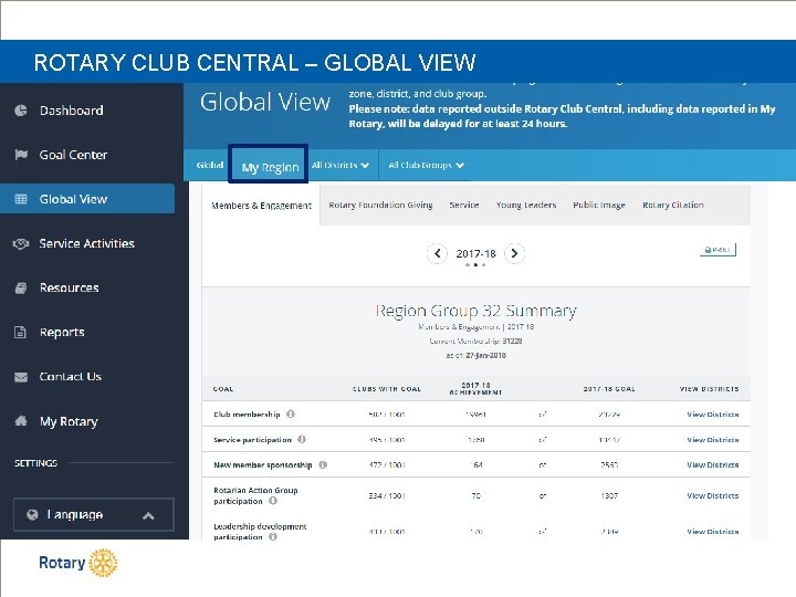 ROTARY CLUB CENTRAL – GLOBAL VIEW 