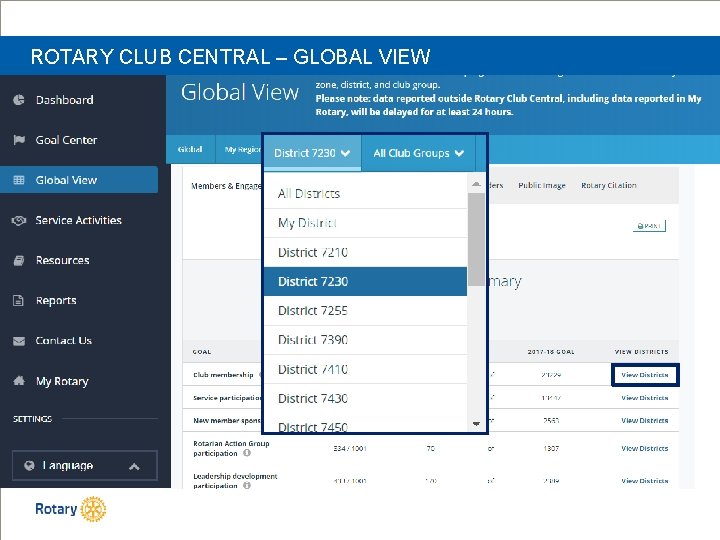 ROTARY CLUB CENTRAL – GLOBAL VIEW 